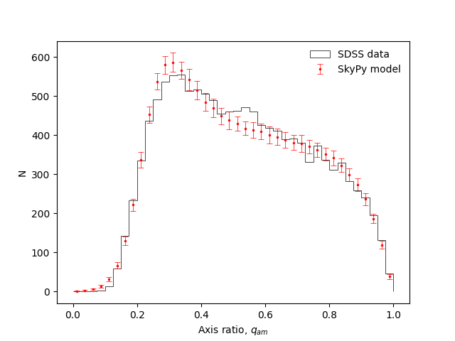 plot ellipticity