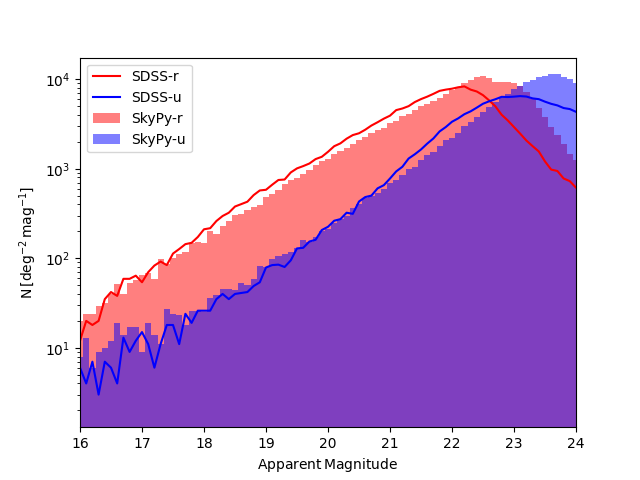 plot photometry