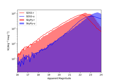 Optical Photometry