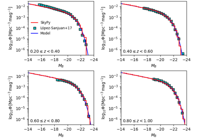Schechter Luminosity Function